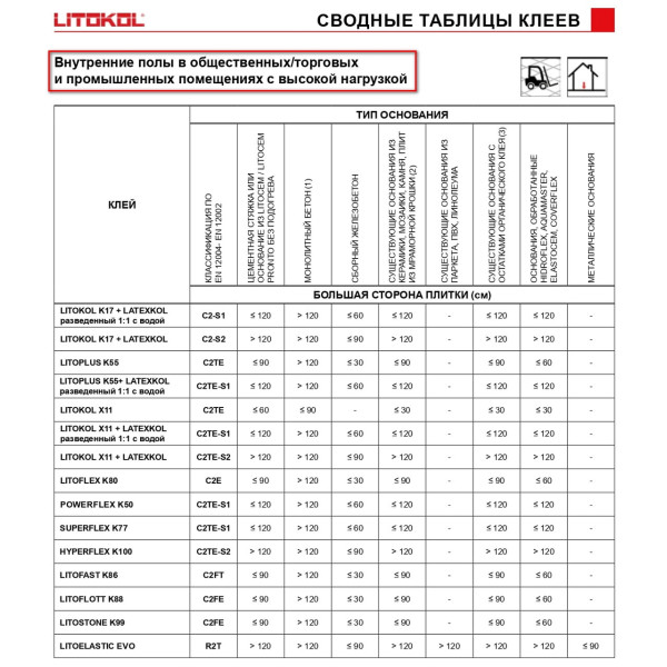 Клей на цементной основе LITOKOL K17 20 кг C1, серый (K170020)