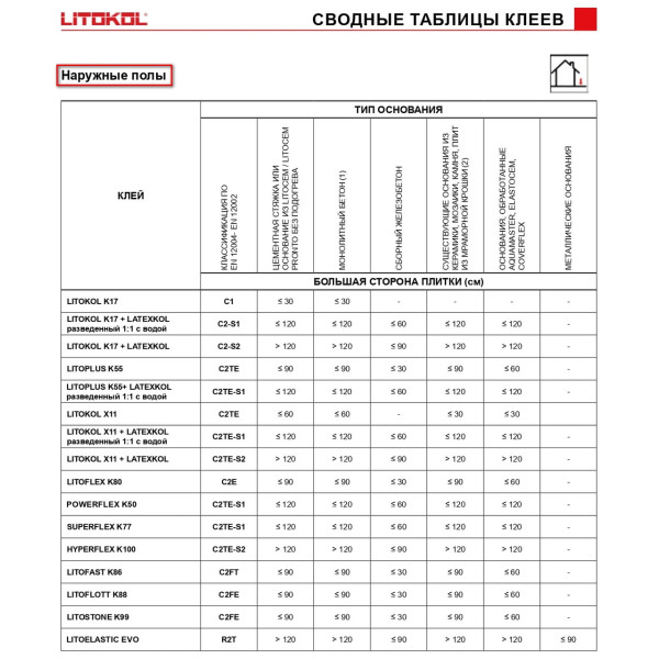 Клей на цементной основе Litokol POWERFLEX K50 C2TES1 20 кг, серый (K50G0020)