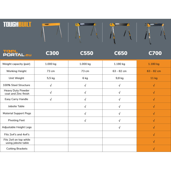 Козлы рабочие складные TOUGHBUILT, 2 шт (TB-C700-2)