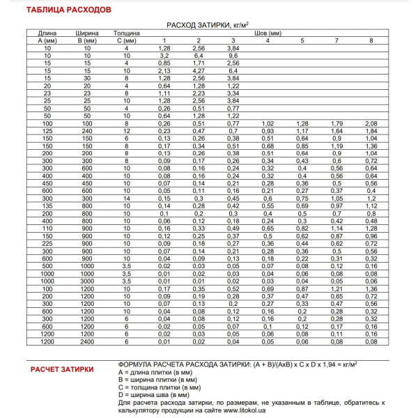 Цементная затирка StyleGrout 0-8 (Silver 1) 20 кг (SG08SLV10020)