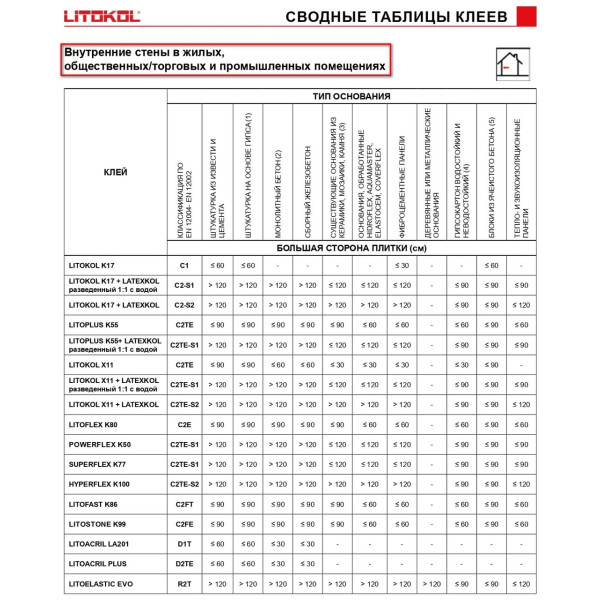 Клей на цементной основе LITOKOL K17 20 кг C1, серый (K170020)