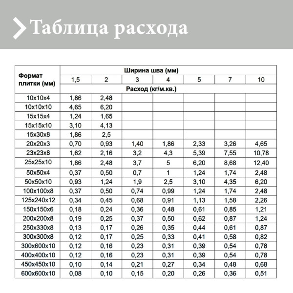 Эпоксидная затирка Litokol Epoxyelite EVO c.140 двухкомпонентная чёрный графит 5 кг (EEEVONGR0005)