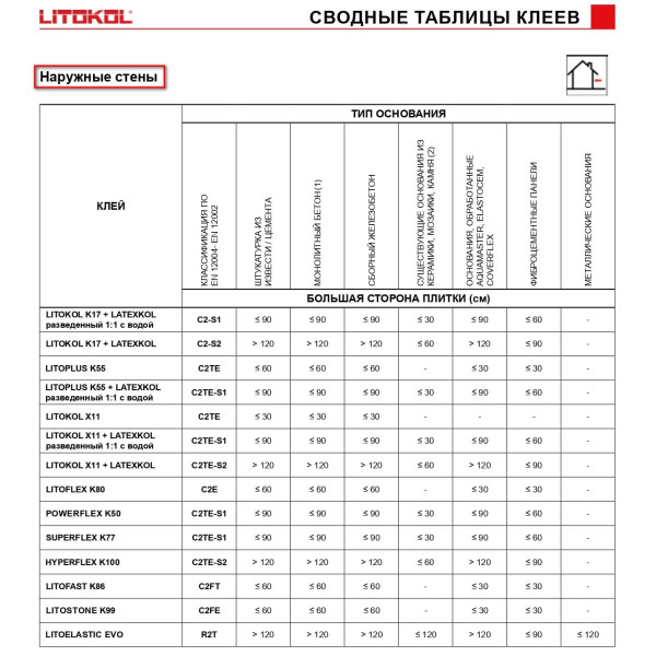 Клей на цементной основе LITOKOL K17 20 кг C1, серый (K170020)