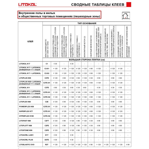 Клей на цементной основе Litokol LITOPLUS K55 20 кг C2TE, белый (K55B0020)
